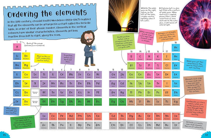 Project Science