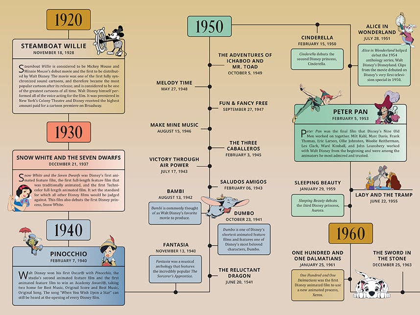 Disney: Magical Moments Through the Decades(12 collectibles)