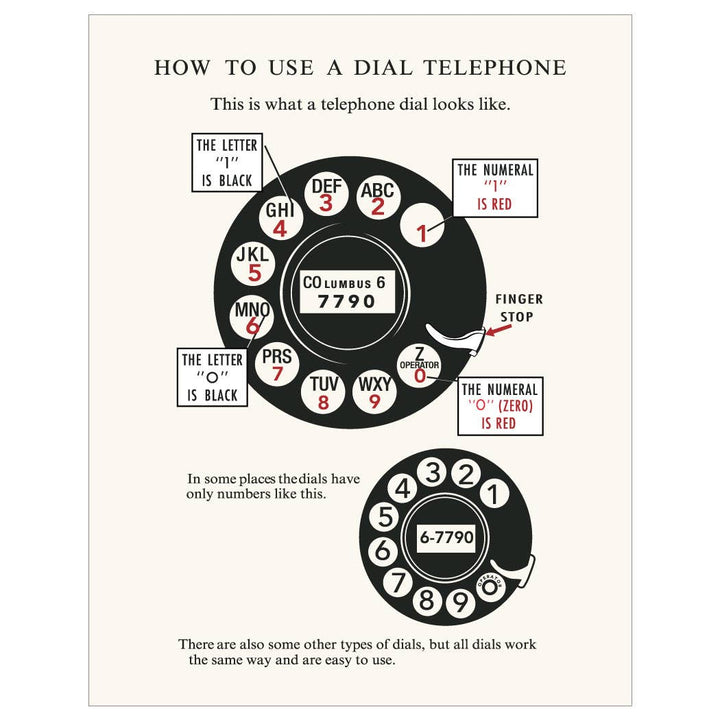 2.5'' x 3.5'' How To Use A Dial Telephone Magnet