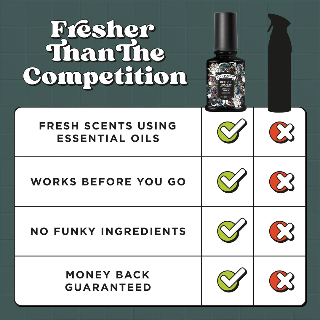 Poo~Pourri Master Crapsman Gift Set 2 pack 2 oz