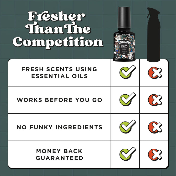 Poo~Pourri Master Crapsman Gift Set 2 pack 2 oz
