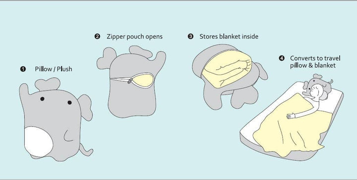 Narwhal 3-in-1 Pillow, Plush and Blanket